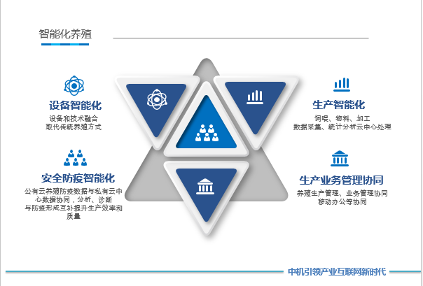 中機人視角 養殖行業智能化，不再是夢！